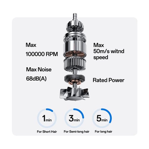 مجفف شعر Yesido عالي السريعة - أبيض