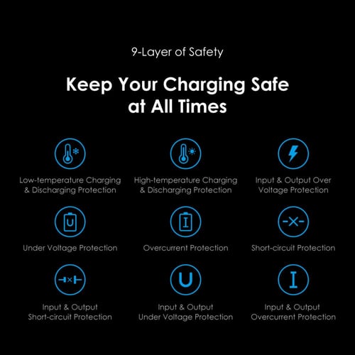شاحن جداري oraimo PowerGaN 33 Pro منفذين USB-C و U...