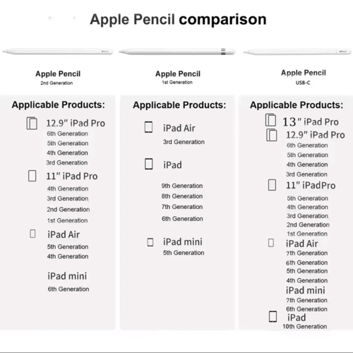 قلم Apple 1st 2nd USB-C Pro قلم لمس للكمبيوتر اللو...