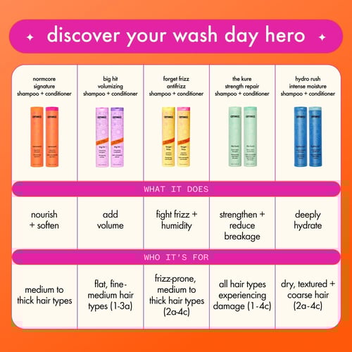 أميكا Hydro Rush​ بلسم 275 مل