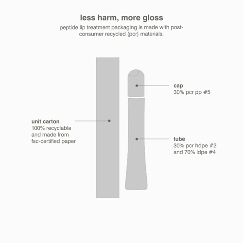 رود هايلي PEPTIDE معالج شفاة 10 مل