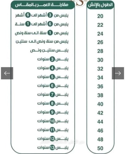 فروة اطفال ب الاسم