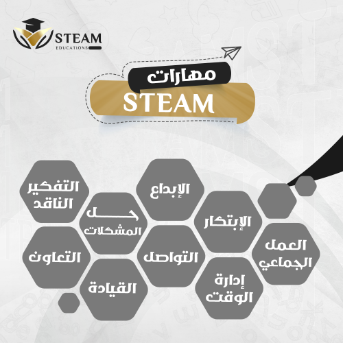 مهارات القرن الحاي والعشرين