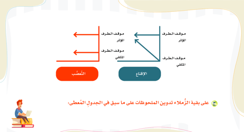 لغتي ثاني متوسط | الوحدة الثالثة | البيئة الصحية