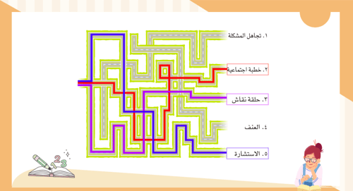 لغتي أول متوسط | الوحدة الأولى | الحياة الاجتماعية