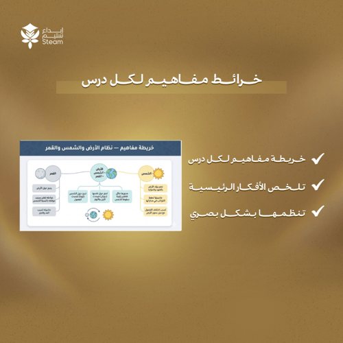 بكـــج عــلوم ســادس ابتدائي