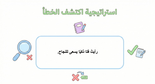 لغتي ثاني متوسط | الوحدة الثانية | قضايا الشباب