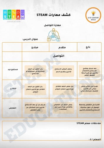 مهارات القرن الحاي والعشرين