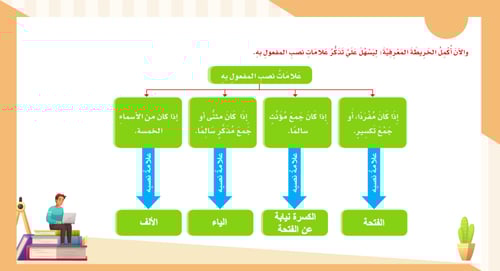 بكج لغتي خامس الشامل