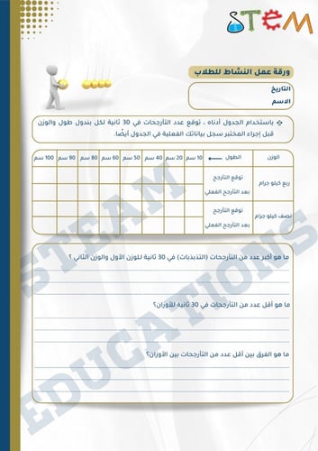 الدليل الشامل لمدرب/ة STEAM