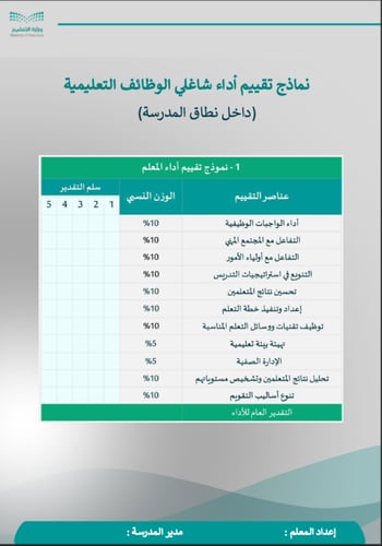 ملف شواهد الأداء الوظيفي الجديد - معلم