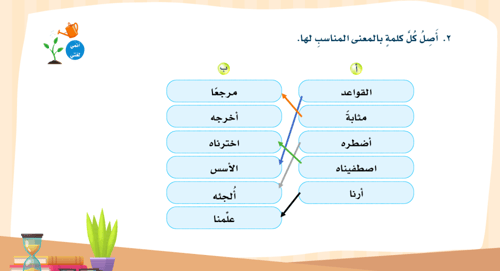 بكج لغتي ثاني متوسط الشـــامل