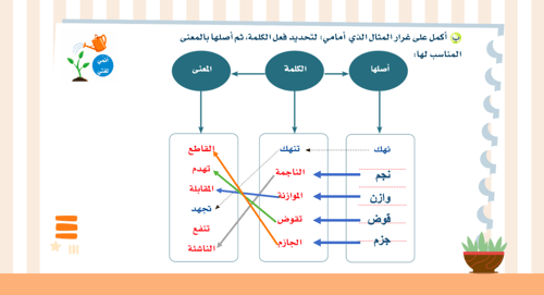 لغتي ثالث متوسط | الوحدة الأولى | قضــايا العمل