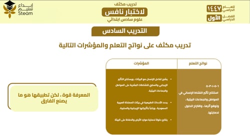 بوربوينت تفاعلي علوم سادس - نافس