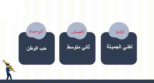 لغتي ثاني متوسط | الوحدة الثانية | قضايا الشباب