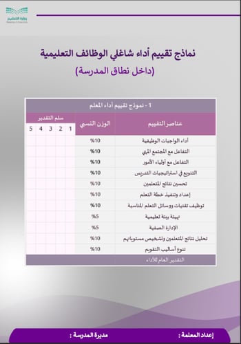 ملف شواهد الأداء الوظيفي الجديد - معلمة
