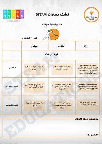 مهارات القرن الحاي والعشرين