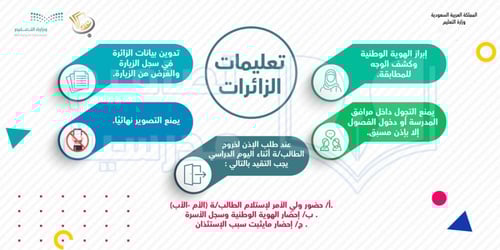 تصميم لوحة تعليمات الزائرات