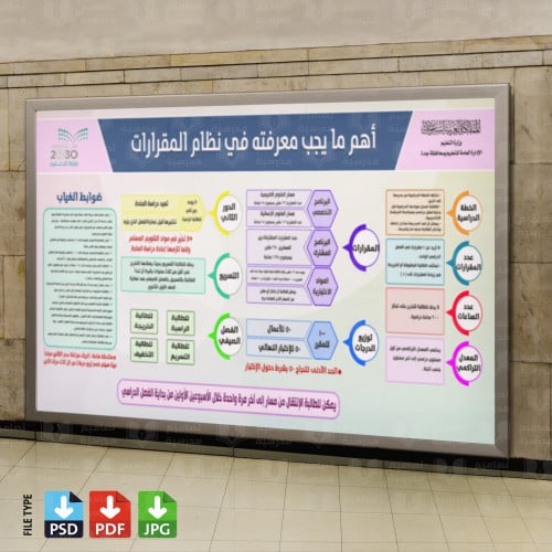 تصميم لوحة نظام المقررات