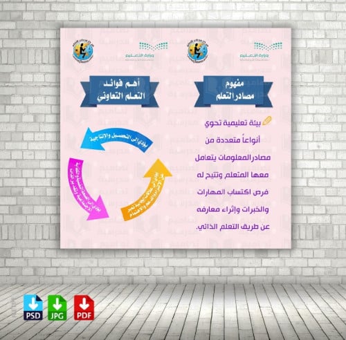 ‎تصميم مفهوم مصادر التعلم والتعلم التعاوني