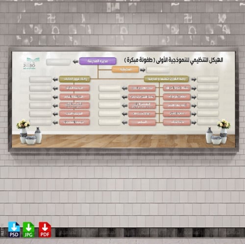 تصميم الهيكل التنظيمي