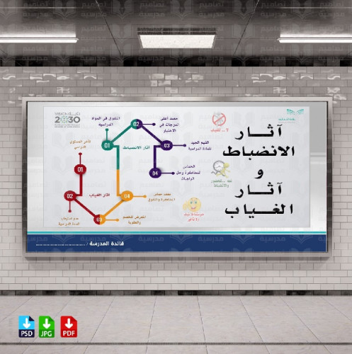 تصميم آثار الانضباط وآثار الغياب 63