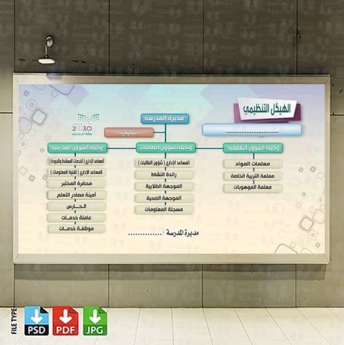 تصميم لوحة الهيكل التنظيمي