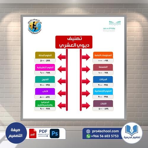 تصنيف ديوي العشري