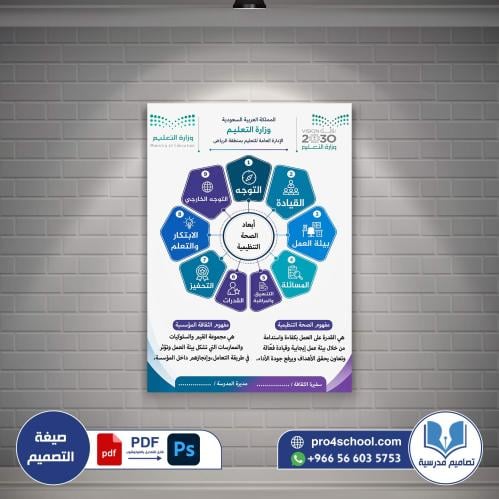 مفهوم ابعاد الصحة