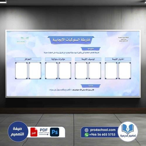 خارطة السلوكيات الإيجابية