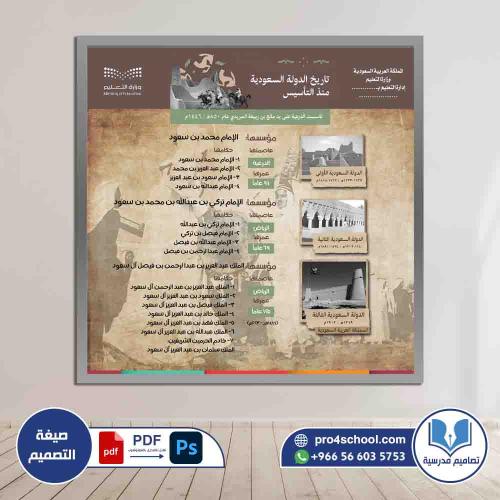 تصميم لوحة تاريخ الدولة السعودية منذ التأسيس