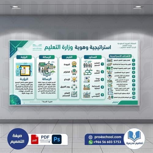 لوحة رؤية استراتيجية وهوية الوزارة التعليم