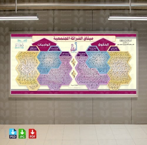 تصميم الشراكة المجتمعية
