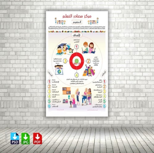 ‎تصميم مصادر التعلم