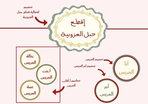 زينة توديع العزوبية للعريس