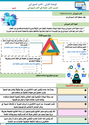 الجزء الأول من المهارات الرقمية - ثالث متوسط بنين1...