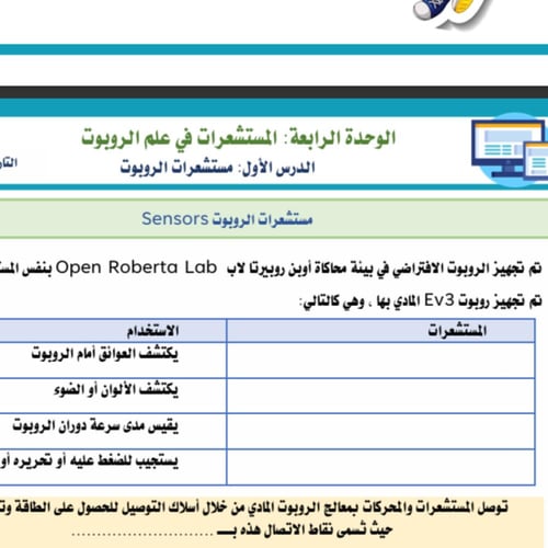 الجزء الثاني من المهارات الرقمية - سادس ابتدائي بن...