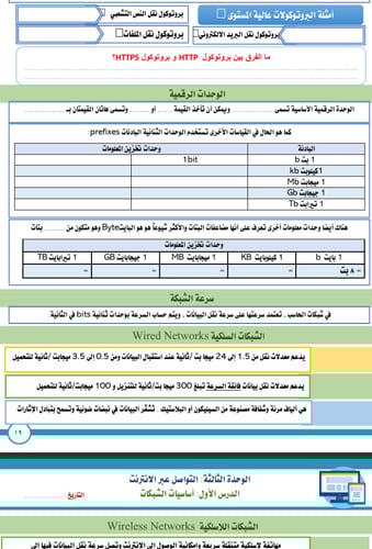 الجزء الثاني من المهارات الرقمية - ثاني متوسط بنات...