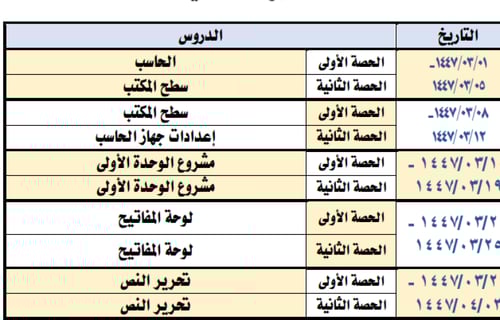 توزيع مقررات المهارات الرقمية المرحلة الابتدائية ا...