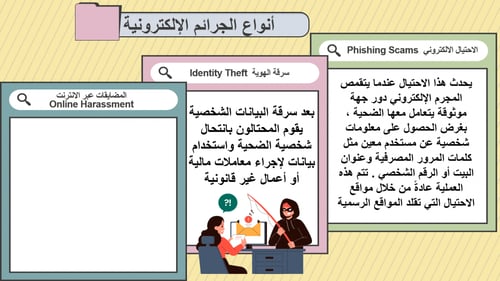 عرض بوربوينت الدرس الأول (مقدمة في الأمن السيبراني...