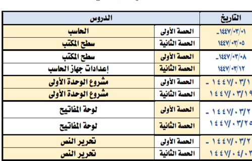 توزيع مقررات المهارات الرقمية المرحلة الابتدائية ا...