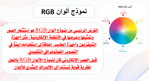 عرض بوربوينت الدرس الثالث بناء الواجهات الرسومية ب...
