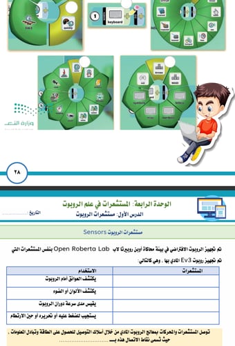 الجزء الثاني من المهارات الرقمية - سادس ابتدائي بن...