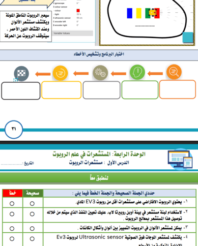 الجزء الثاني من المهارات الرقمية - سادس ابتدائي بن...