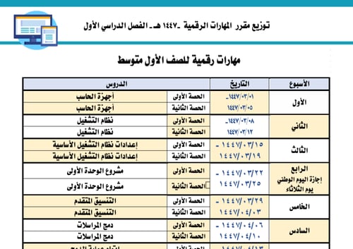 توزيع مقررات المهارات الرقمية المرحلة المتوسطة الف...