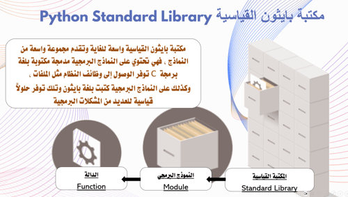 عرض بوربوينت الدرس الثاني المكتبات البرمجية