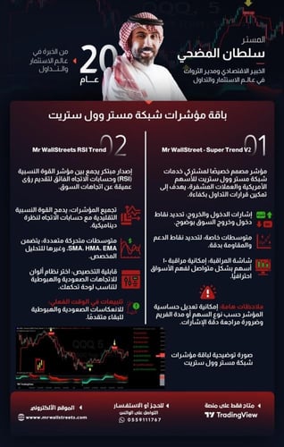باقة الأسهم الأمريكية وعقود الأوبشن البلاتينية الش...