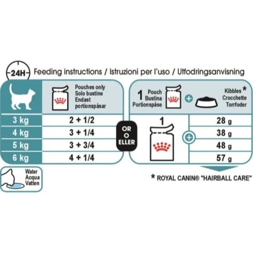 رويال كانين اظرف طعام رطب للقطط البالغة لكرات الشع...