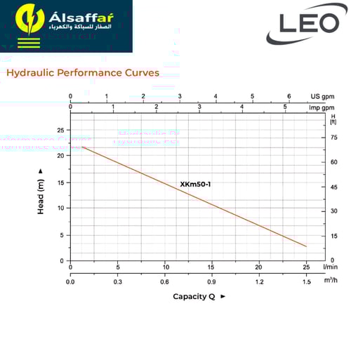 مضخة مياه ليو XMK50 0.15HP ربع حصان