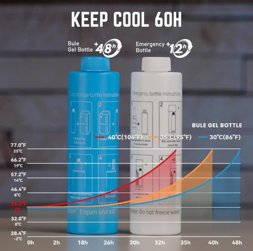 حافظة سفر مبرد السكري من ديسونكير